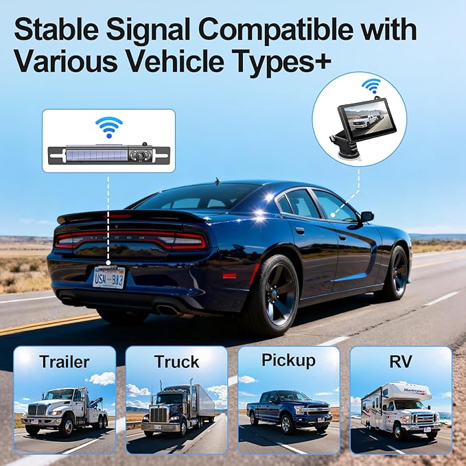 Solar Wireless Backup Camera for Car - 2 Side Solar Panels, 5" HD 1080P Monitor 2 Mins DIY Install & 5000mAh Solar Powered, 170° Eagle-Eye View, IP69K Waterproof Backup Camera for Truck,RV,Trailer,SUV