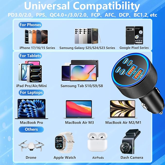 USB C Car Charger, KYOHAYA 120W 6-Port USB-C & USB-A Power Cigarette Lighter Fast Charging Adapter PD/QC Type C Car Charger for iPhone 17 Pro 17 Pro Max 16 Pro 15 14 13 12 11/Galaxy S26 S25/Pixel/iPad