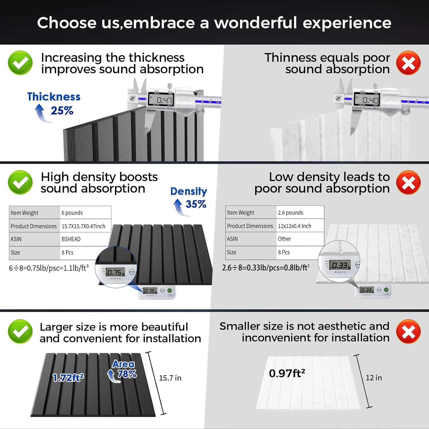 12 Pack Large Soundproof Wall Panels, 15.7 x 15.7 x 0.47 in Sound Proof Foam Panels for Walls, 1.2lb/ft³ High Density, Thicker 0.47in, Acoustic Panels, Sound Dampening Panels Black