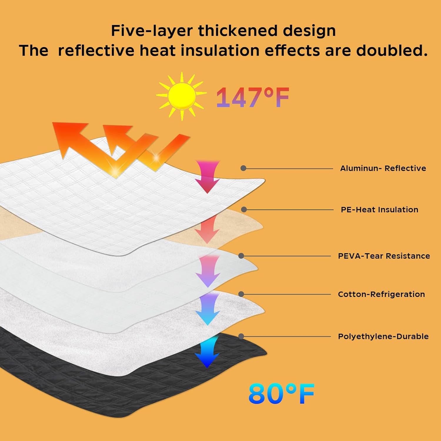 Car Windshield Sun Shade 5 Layers Thick for Mercedes-Benz GLE SUV 2020-202 2025 - Front Window Sunshade Sun Visor Accessories - Protector for GLE300 GLE350 GLE450 Vehicle Reflect UV Sun and Heat