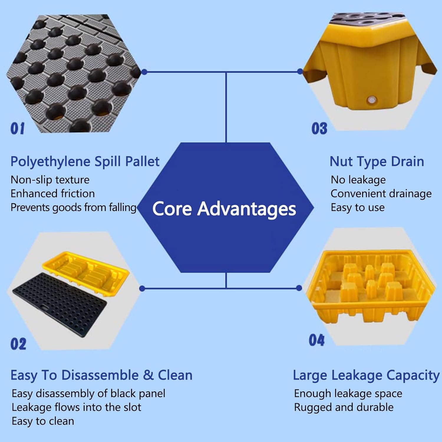 Drum Containment Spill Pallet, Industrial Nestable Oil Drums Leak-Proof Tray, Garage Storage Detachable Anti Slip Polyethylene Platform with Drain (Color : Yellow-1 Pack, Size : 26.2"x14.2"x