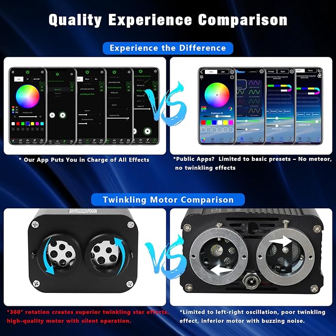20W RGBW Twinkle APP Dual-Head Pure White Shooting Star Fiber Optic Lights, 1000pcs*0.03in(9.8ft/3m) Optical Fiber Star Ceiling Light Kit for Car Headliner Star/Home