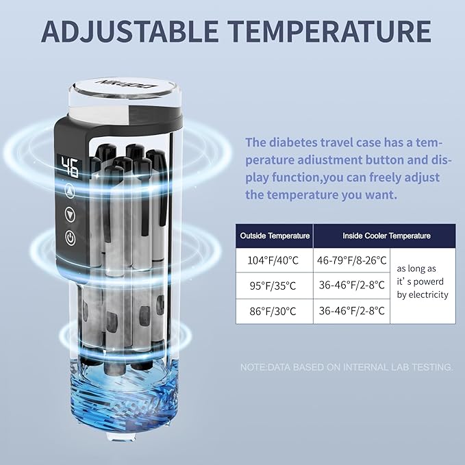 Insulin Cooler Travel Case TSA Approved, Portable Refrigerated Medical Cooler (1–7 Medication Pens), Diabetes Travel Case for Insulin (White, with Power Bank)