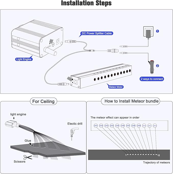 LED Fiber Optic Lights, 16W Meteor Twinkle, Bluetooth APP/Remote Control Star Ceiling Light Kit, 500pcs, 0.03+0.04+0.06in x 13.1ft, for Car/Home