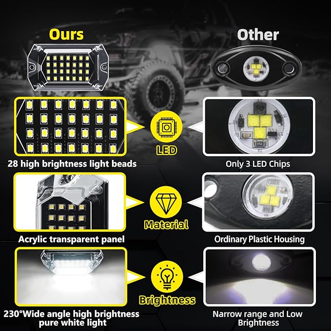 12 Pods Full Angle Pure White LED Rock Lights for Trucks Jeeps Golf Cart Offroad Pickup ATV UTV RZR SUV, 28 LEDs 6500K Super Bright Waterproof White Underglow Kit with Switch Harness Extension Wires