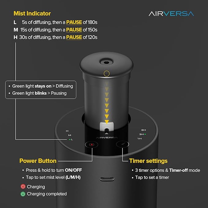 Airversa Waterless Essential Oil Diffuser for Home Aromatherapy Scent Diffusers with 3 Countdown Timer Settings or Timer-Off, 3 Mist Levels for Car Room Studio Office, ANX Premium Metal Black