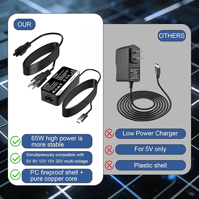 65W USB-C Charger Cable for NOCO UltraSafe Portable Jump Starter Compatible with NOCO Boost X GBX45 GBX55 GBX75 GBX155 Power Adapter Cord