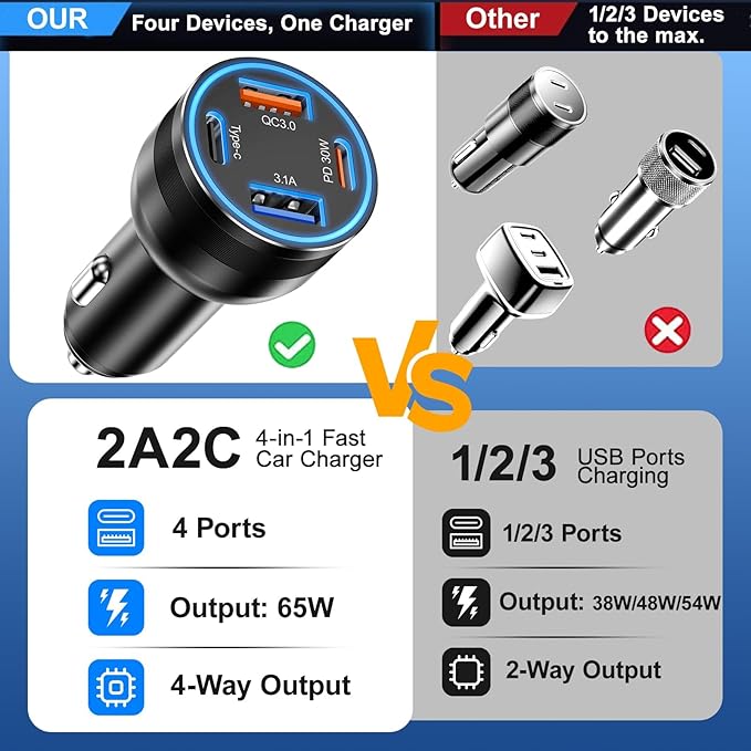 iPhone 17/16 Pro Max Car Charger, 65W 4-Port USB C Cigarette Lighter Adapter Fast Charging Car Charger Adapter with 6FT Braided USB C Cable for iPhone 17/16 Plus/16 Pro/16 15 Pro Max,iPad Pro/Air/Mini