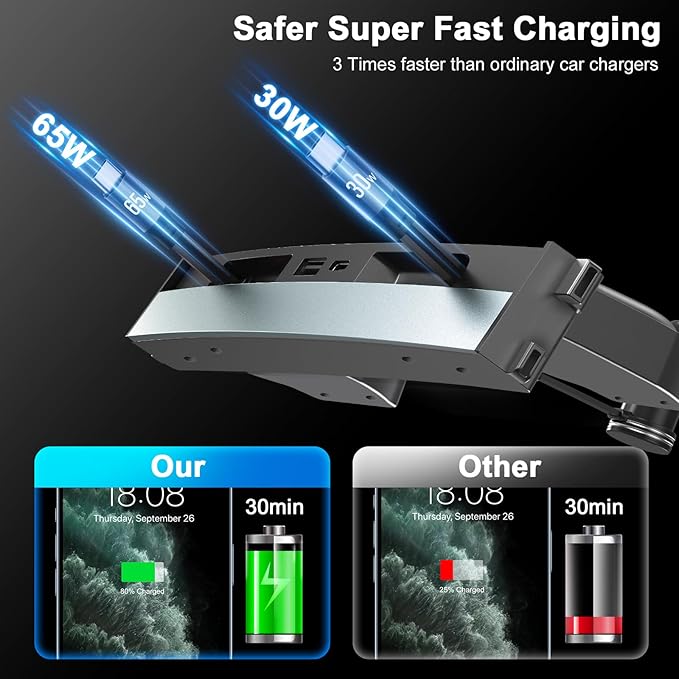 65W USB Hub for Tesla Model 3 Highland/Model Y Juniper 2024 2025 Waterproof - 4Ports Fast Charger Tesla Accessories for Tesla Phone Charger 2 Type-C Fast Charging Cables