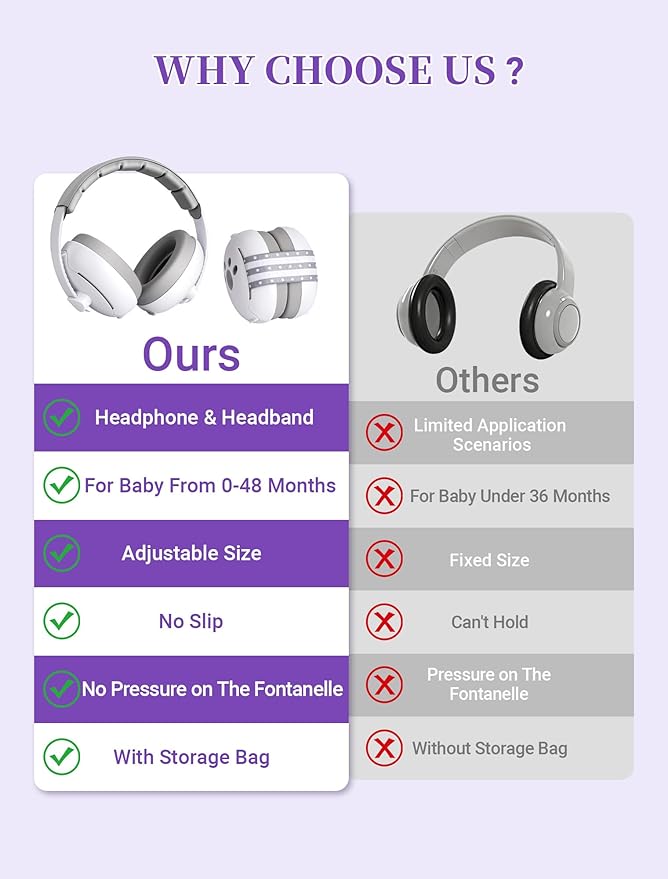 Baby Headphones for Noise, 2-in-1 Baby Ear Muffs Noise Protection for Ages 0-48 Months