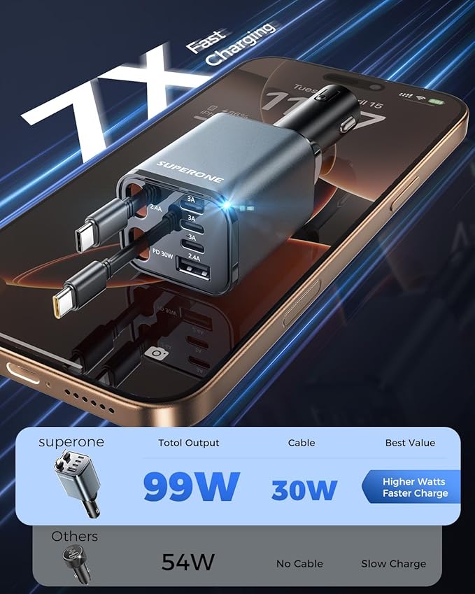 SUPERONE Retractable Car Charger, [Ultra-Compact] 6-Port Car Charger USB C, iPhone Car Chargers Fast Charging with Dual USB C Cables, RV Power Adapter for iPhone 17/16/15/14/13/12 Series