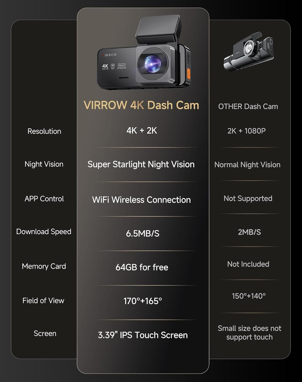 Dash Cam Front and Rear: 4K+2K Dash Camera for Cars - Dashcam Built-in WiFi APP Control 64GB Included 3.39" Touchscreen 24H Parking Monitor WDR Night Vision Loop Recording Collision Detection(X5)