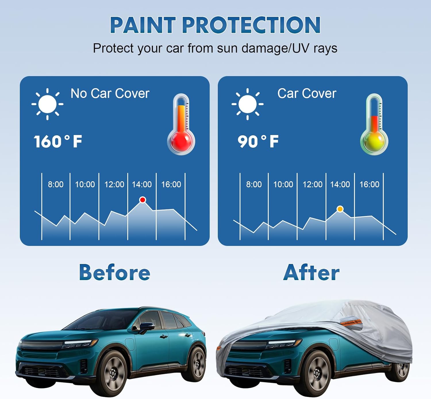 KEYOOG Car Cover, Fit for 188"-198" Length Sedan, 6-Layer All-Weather Waterproof, Universal in All Seasons, Snow Prevention, Rainproof, Acid Rainproof, Sunscreen, Orange Reflective Strip