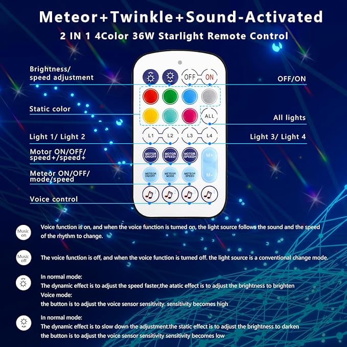 AZIMOM 4Colors 2 in 1 Meteor Twinkle Fiber Optic Starlight Headliner Kits 800pcs 0.03in 9.8ft Fiber Strands,RGB Meteor Shooting Star 240pcs, Sound Remote APP Control Home Ceiling Car Headliner Decor