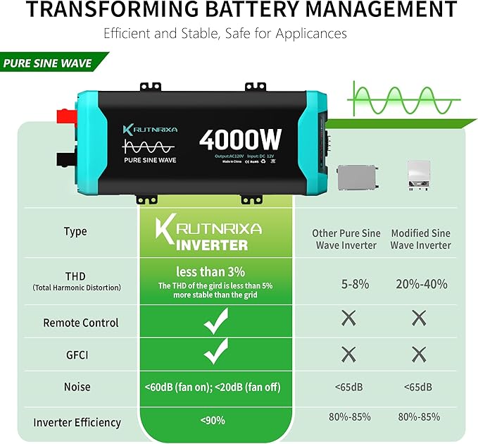 4000W Pure Sine Wave Inverter Peak 8000w 12V DC to 120V AC for RV, Truck, Off-Grid, Home, Solar Car Power Inverter with Dual AC Hardwire Port, 20A Socket, 5V 2.1A USB