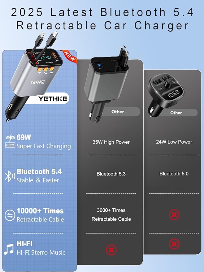 Bluetooth Car Adapter with Retractable Charger,[Upgrade] Bluetooth 5.4 FM Transmitter for Cars, 4 in 1 Fast Car Charger 69W, Handsfree Call, 2*Retractable Cable for iPhone 17/16/15/14, Galaxy-Silver