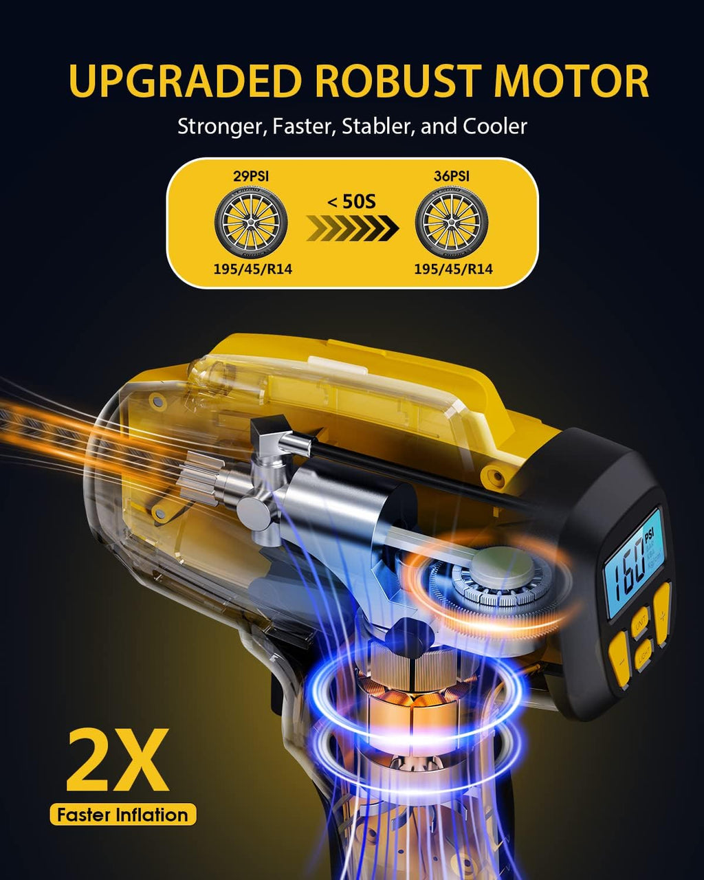 Tire Inflator Portable Air Compressor - 2X Faster - 21V Rechargeable Battery Powered Handheld 160PSI Tire Inflator, Dual Power Supply Modes, Air Pump for Car Motorcycle E-Bike