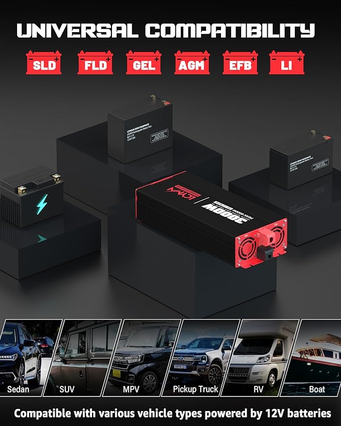 3000 Watts Power Inverter DC 12V to AC 110V/120V 6000W Peak Inverters with 4 AC Outlets Type-C PD30W/QC3.0 18W USB Fast Charging Port with LCD Display for Vehicles Home RV Car Solar Off-Grid Converter