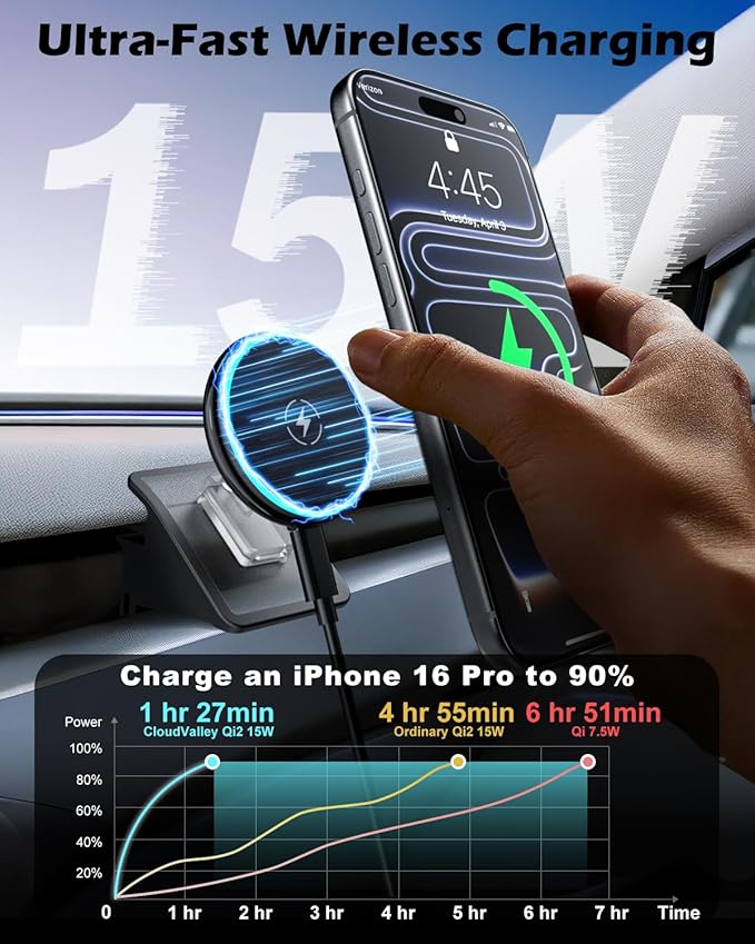 CloudValley Magnetic Qi2 15W Wireless Charger Phone Mount for Tesla Model 3 Highland Model Y Juniper, Strong Grip, 360° Adjustable, Dashboard Car Charger Holder 2025, Design for iPhone MagSafe 17-12