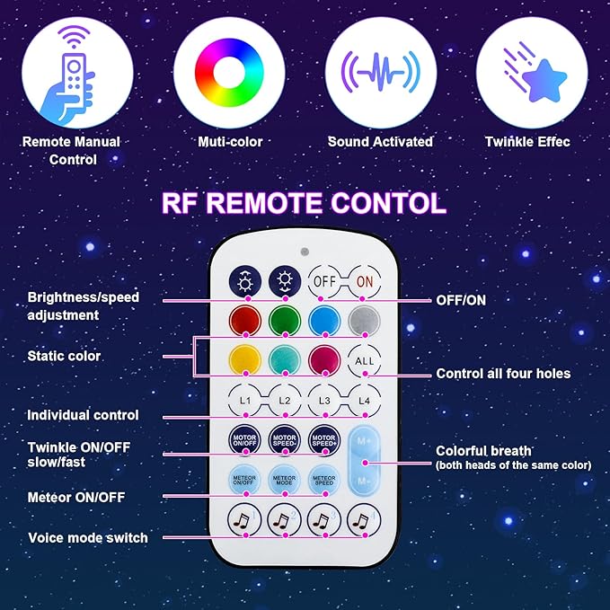 36W 4-Color RGBW Car Starlight Headliner Kit, 500pcs0.03in9.8ft, Twinkle & Sound Activate 4-Port Fiber Optic Light Engine with Bluetooth APP&Remote Control, Star Lights for Car and Home