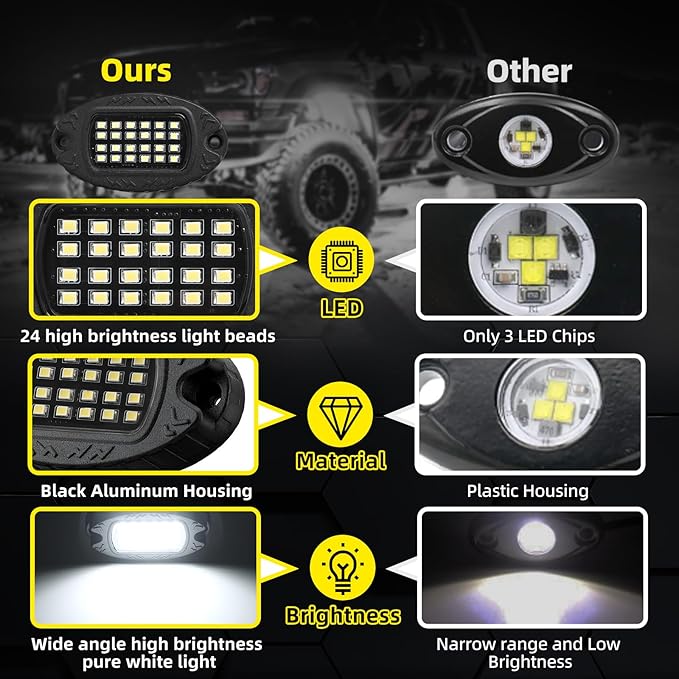 12 Pods Alloy Pure White LED Rock Lights for Trucks Offroad Pickup Boat Fender ATV UTV SUV, Aluminum IP68 Waterproof Shockproof 6500K Super Bright Metal White Underglow Kit with Switch Wiring Harness