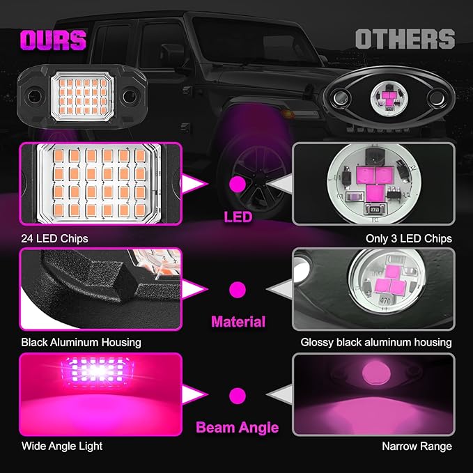 12Pods LED Rock Lights Purple 24led Chips Waterproof Neon Underglow Lighting Kit for Trucks SUV ATV Car