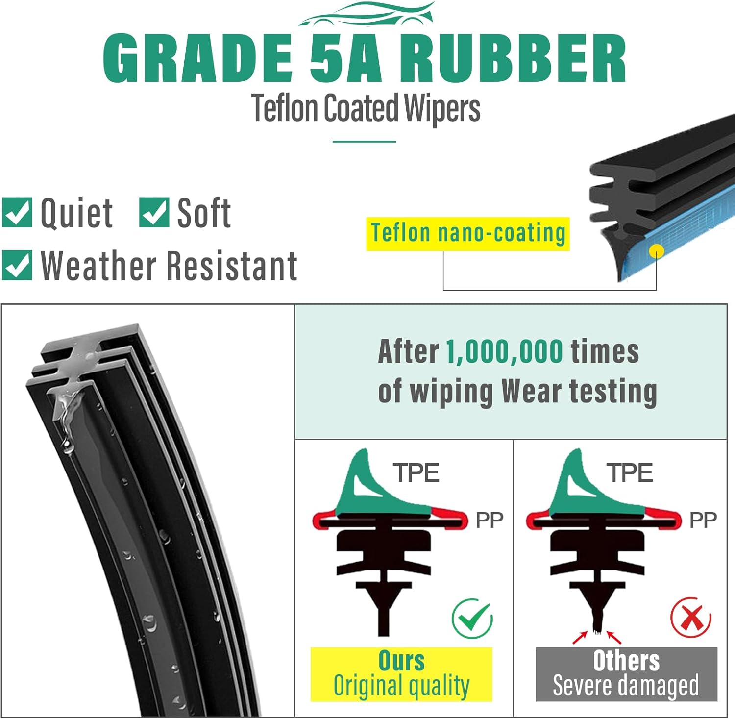 22" 20" 11" Windshield Wiper Blades Replacement for Jeep Renegade 2015 2016 2017 2018 2019 2020 2021 2022 2023 Premium All Weather Front Rear Wipers Set - OEM Quality (Pack of 3)