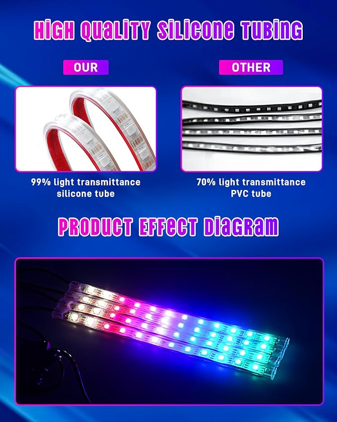STONEBANKS 5.7FT LED Interior Light for Car, 48LEDs RGB USB Under Dash Lighting, Footwell Neon Internal Lights Kit, Smart APP and Remote Dual Control, Multicolor Music and Mic Mode