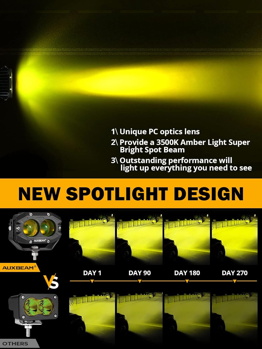 Auxbeam 4 Inch Amber Fog Light, 60W Square Pod With 5050 LED Yellow Spot Lens Beam Offroad Driving for Jeep Motorcycle SUV Trucks Boat (2 Pcs)