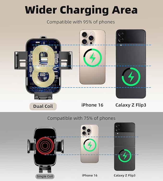 Dual Coil 15W Cup Phone Holder Mount,Wireless Car Charger Auto-Clamping Fast Charging Vent Phone Holders for Your Car for iPhone 17/16/15,Samsung Flip S25 S24 S23 S22 Ultra