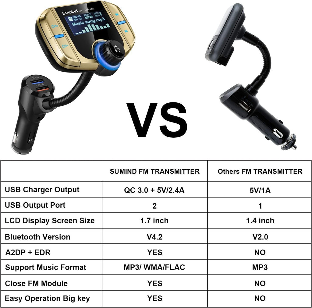 Upgraded Bluetooth FM Transmitter, Wireless Radio Adapter Hands Free Car Kit with 1.7'' Display, QC3.0 and Smart 2.4Amp Dual USB Ports, AUX Input/Output, TF Card Mp3 Player (Normal, Golden)