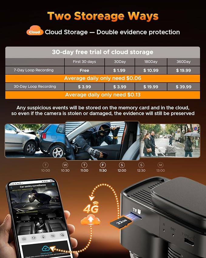 Volam 4G LTE Cellular Dash Cam with Live Streaming & GPS Tracking - Dual Car Security Camera with Remote Live View,Cloud Storage,AI Motion Detection,Sentry Mode, Anti-Theft Protection for Vandalism