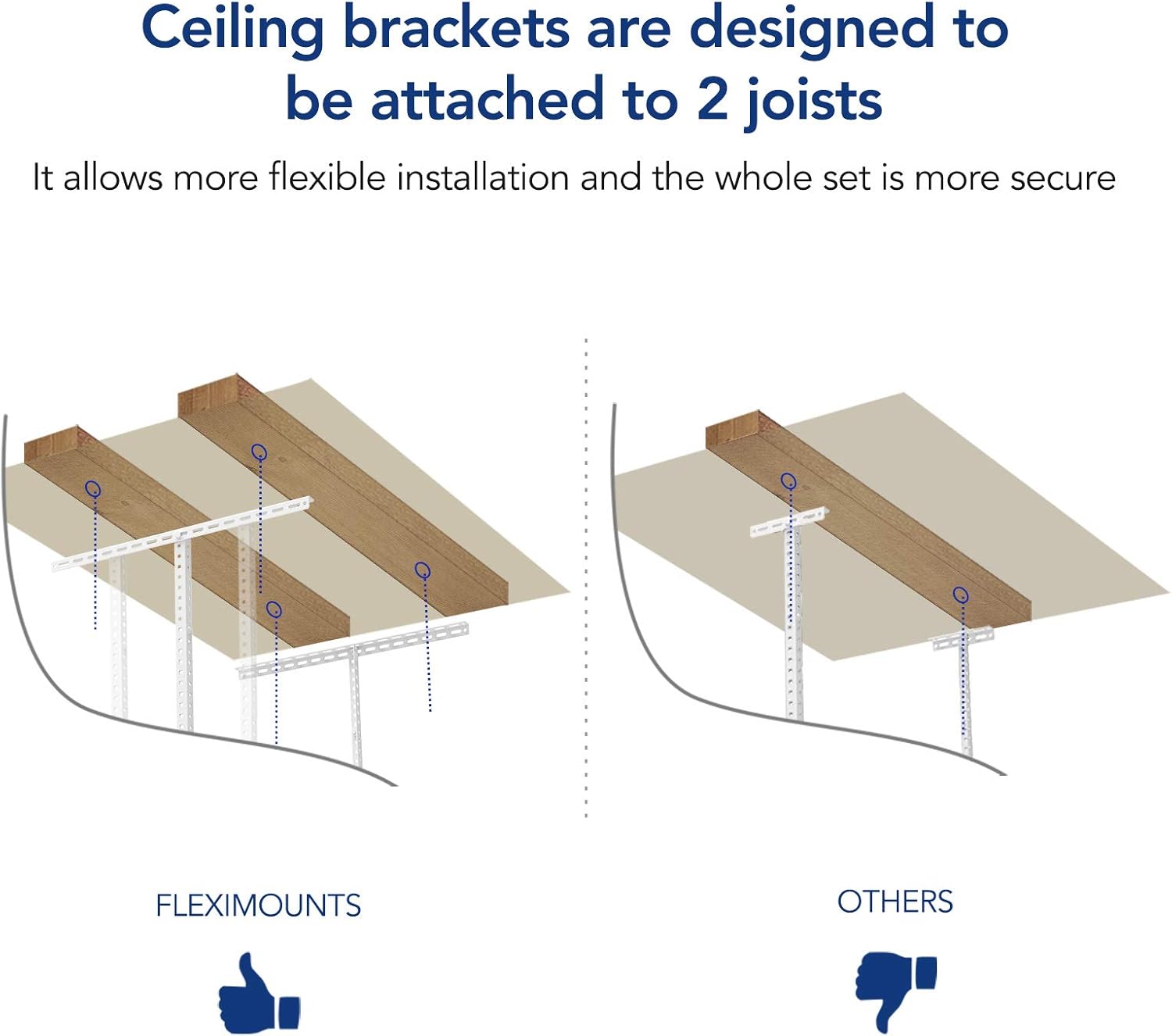 FLEXIMOUNTS 3x6 Overhead Garage Storage Adjustable Ceiling Rack 72" Length x 36" Width x 40" Height, 450lbs Weight Capacity, White