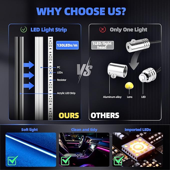 KENANEK Ambient Lighting Car Interior LED Strip Lights 10-in-1, 175” Acrylic Multi-Color Car Ambient Lighting Kit with Music Sync, APP Control, Interior LED Lighting for Cars SUVs Trucks