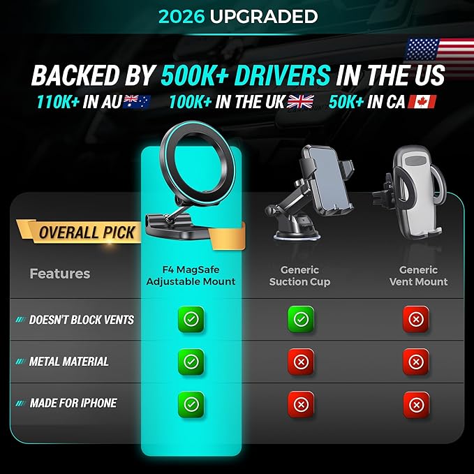 CARMOUNT F2 Adjustable Magnetic Car Mount for iPhone | Dashboard Phone Holder, 360° Rotation & Tilt, Universal & MagSafe Full Metal Magnetic Phone Mount (MagSafe Adjustable)