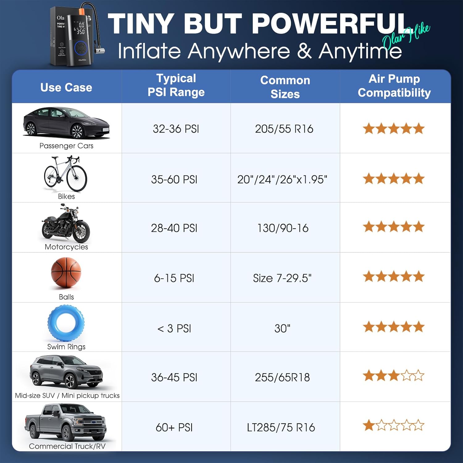 OlarHike Tire Inflator Portable Air Compressor, Long Range Battery-Powered, 160PSI Auto Air Pump for Car Tires, Bike,Bicycle, Motorcycles,Electric Pump with LED Light & Digital Pressure Gauge