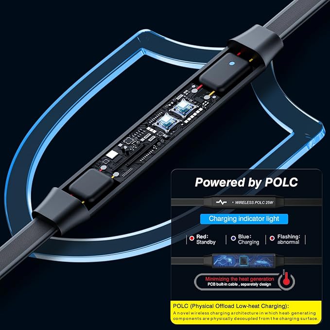 POLMXS 25W Wireless Charger Car Fast Wireless Charging Pad DIY Wireless Phone Charger Mat Compatible with iPhone 17/16(25W)/15/14/13/12(7.5W) (P21)