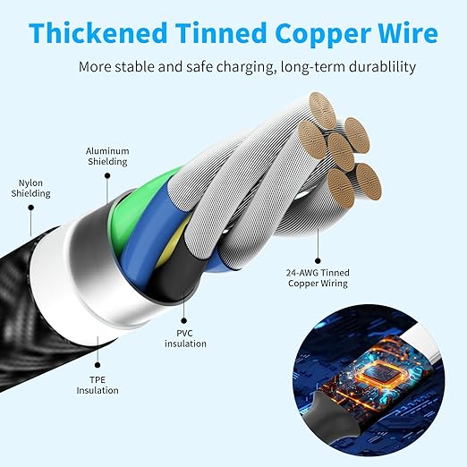 USB C Multi Charging Cable [1Pack 5FT], Dual Type-C Nylon 4 in 1 Charging Cable, Multi Chargers for All Devices with IP/Type C/Micro Port, Compatible with Most Cell Phones/Tablets and More