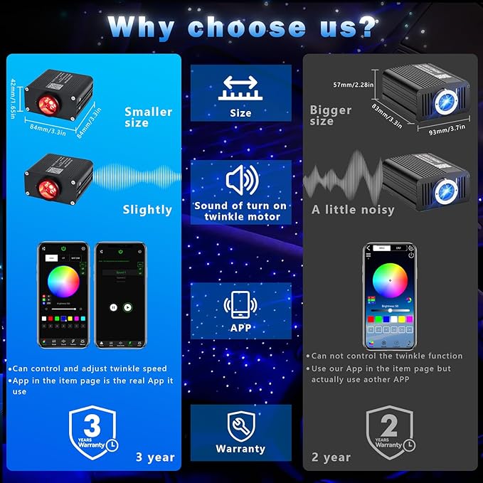 AKEPO Small Size 16W RGBW APP Twinkle Fiber Optic Lights, Music Activated 150pcs 0.03in 6.5ft/2m Optical Fiber Star Ceiling Light Kit for Car Truck Headliner Star/Home