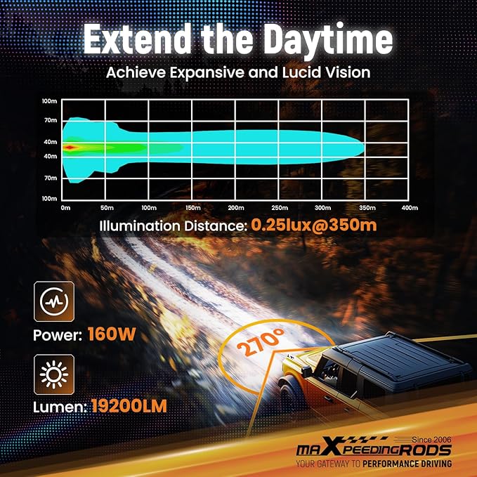 maXpeedingrods 3.5 Inch LED Off Road Lights 160W 19200LM, Auxiliary Fog Light Spot, 7 RGB Colors for Ambient, 270°Side Shooter Wide Range, Light Bar for Jeep SUV Pickup ATV with Black Covers
