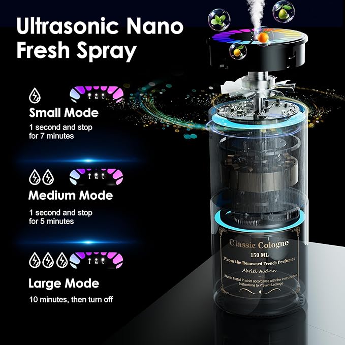 Car Air Freshener, Smart Car Air Freshener, Music-Synced RGB Ambient Lights with Auto On/Off, 150ml, Suitable for Cars, Homes, Offices, Bedrooms (Angels)
