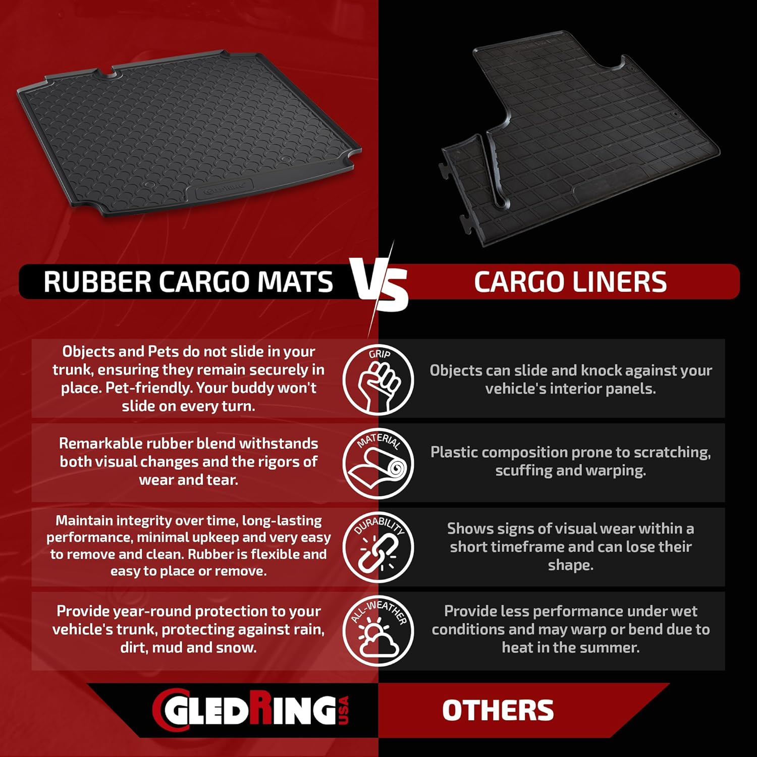 Gledring USA Custom Fit All-Weather Rubber Cargo Liner Intended for Mercedes Benz GLC X253 2016-2022, No Trimming Required, Tailored Custom Fit, Protects from Rain, Mud, & Snow