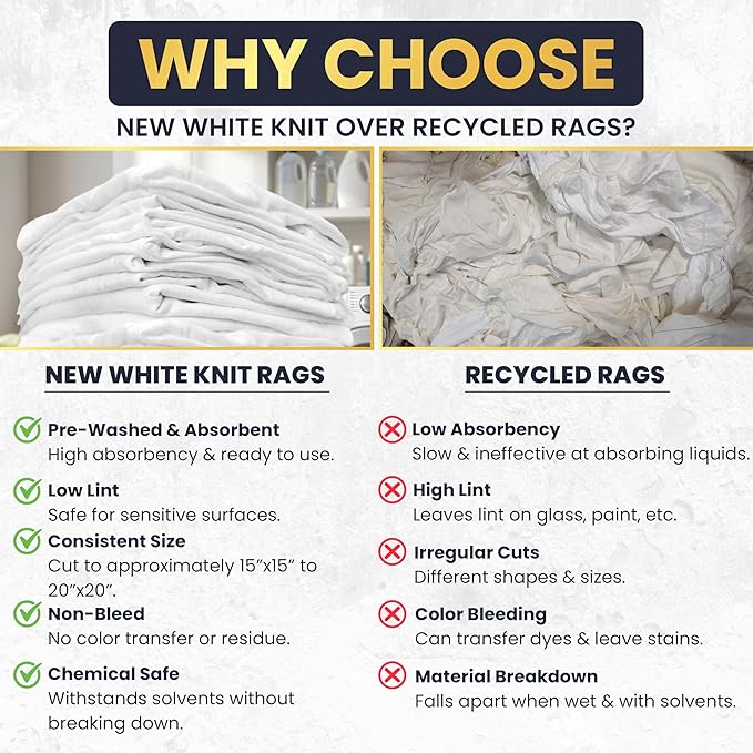 Premium New White Cotton Knit T-Shirt Rags (10 lbs. Box of Rags) - Lint-Free, Soft & Absorbent Cleaning Cloths for Auto, Paint, Garage, Staining & Polishing
