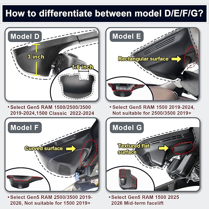 Front 4K Dash Cam Custom fit for Dodge RAM 2500/3500 2019 2020 2021 2022 2023 2024 2025 2026 (Model F), Laramie Big Horn SLT Tradesman Lone Star, UHD 2160P Video, OEM Look App & WiFi, 64GB Card