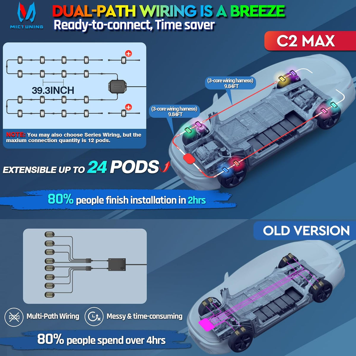 MICTUNING C2 Max RGB+IC Chasing Color LED Rock Lights - 2 pcs (Not inlcude Controller)