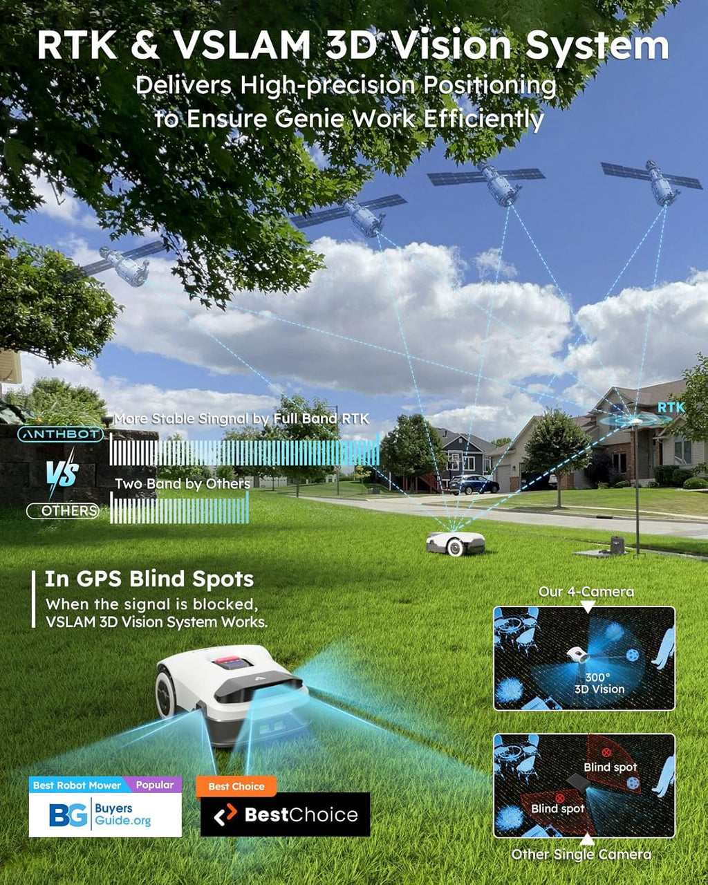 Robot Lawn Mower NO Wire - 0.22 Acre, Full Band RTK+4-Eye Vision Robotic Lawnmower, Automatic Mapping, 20 Multi-Zone Management, Accurate Obstacle Avoidance, Intelligent Path Planning