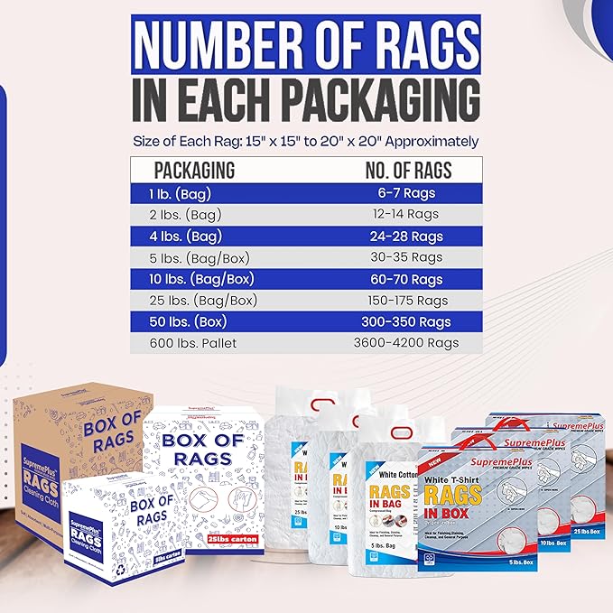 Premium New White Cotton Knit T-Shirt Rags (2x25 lbs. Bag of Rags) - Lint-Free, Soft & Absorbent Cleaning Cloths for Auto, Paint, Garage, Staining & Polishing