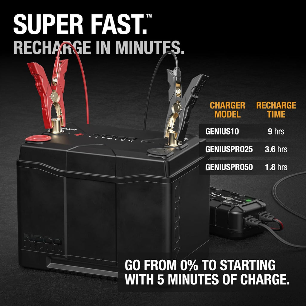 NOCO Lithium NLX24: 12V Dual-Purpose LiFePO4 Lithium-Ion Battery - 90Ah Deep-Cycle and 1200A Group 24 Starter Battery - UL Listed - Built-In Dynamic BMS