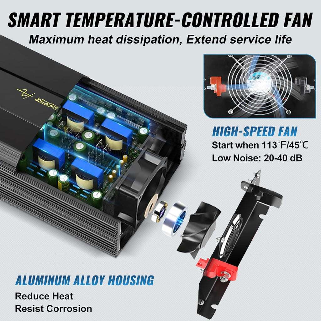 VEVOR Pure Sine Wave Inverter, 5000 Watt, Power Inverter, DC 12V to AC 120V Car Inverter, with LCD Display, USB Port and Remote Controller, Power Converter for Car RV Truck Solar System Travel Camping