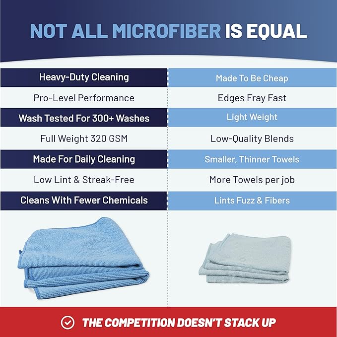 MW Pro Microfiber Cleaning Cloth | Black | 36 Pack | 16” x 16” | All Purpose Microfiber Towels - Clean, Dust, Polish, Scrub, Absorbent